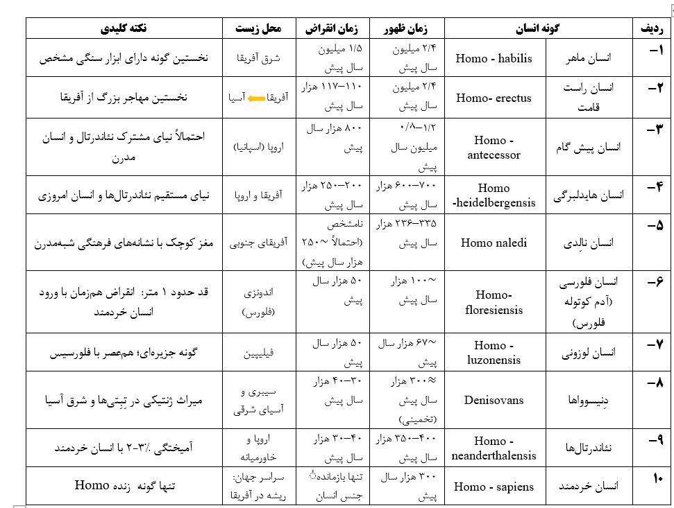 نژاد یا اقلیم پایگاه خبری رج جدول